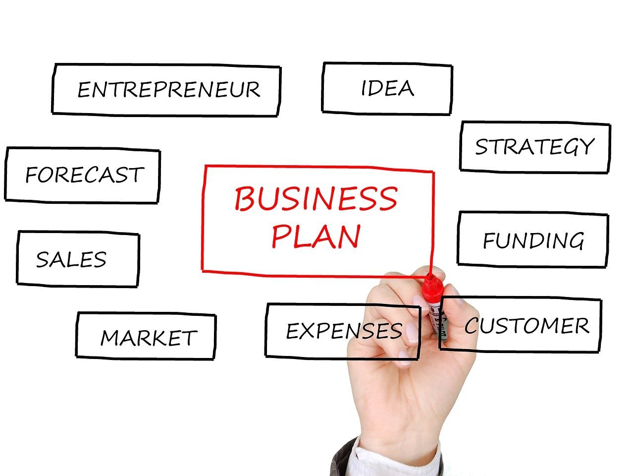 Incident Response Plan Example A Guide For Your Business Protection Strategy Step By Step 1