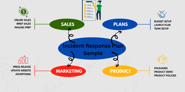 Incident Response Plan Sample